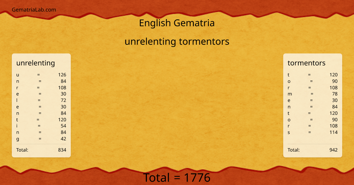 unrelenting tormentors in english Gematria